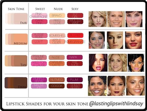 Wondering what color is best for your skin tone? Here's a color chart to help you out 💄🎨 # ...