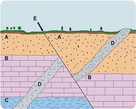 What Is An Example Of Superposition Geology? - Mastery Wiki