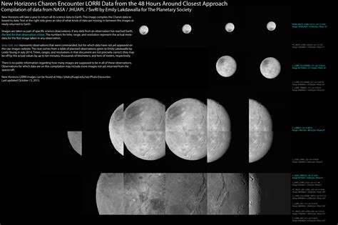 Catalog of New Horizons' close-approach… | The Planetary Society