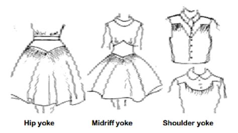 Selection Of Yoke Design