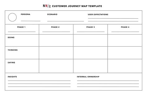 User Journey Map Template | UXtweak