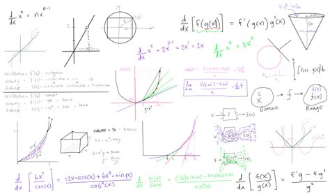 Calculus 2 - Engineer4Free: The #1 Source for Free Engineering Tutorials