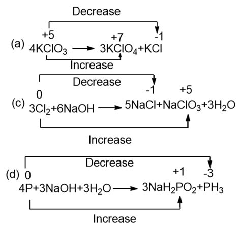 Disproportionation Reaction: Definition And Examples, 47% OFF