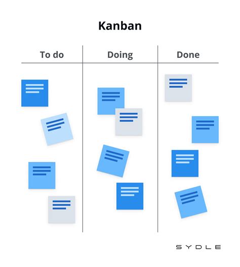 What Is Kanban Methodology Introduction To Kanban Framework, 52% OFF