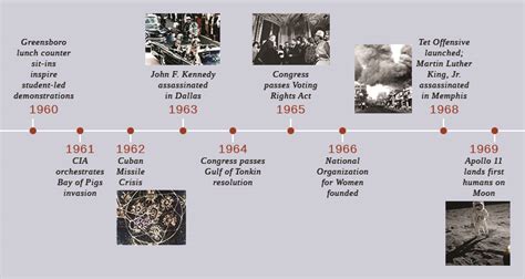 The Kennedy Promise · US History