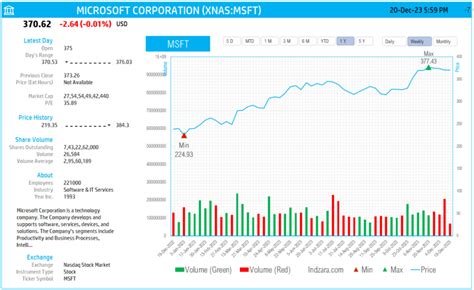 Dynamic Stock Price Chart in Excel - LIVE Market Updates