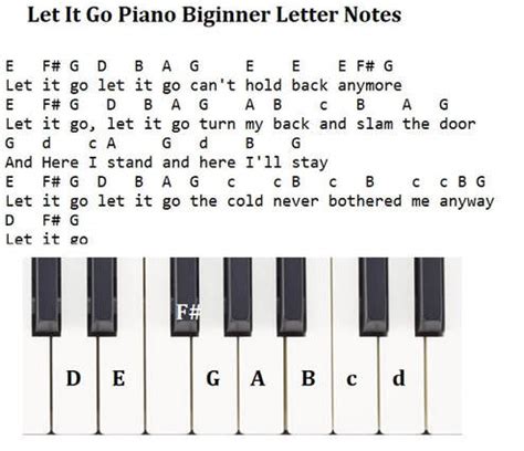 Let It Go Piano Letter Notes From Frozen - Irish folk songs