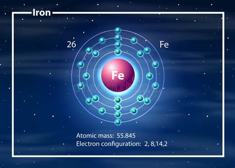 Molecule and iron atom. stock illustration. Illustration of metaphysics ...