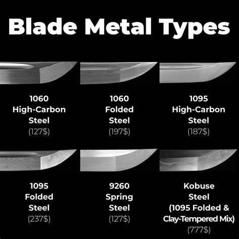 Steel Types for Japanese Swords - Swords For Sale