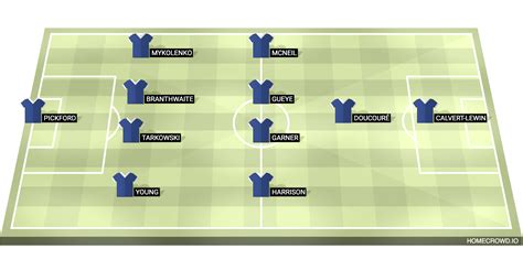 Crystal Palace vs Everton: Premier League Match Preview