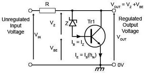 Regulated Power Supplies