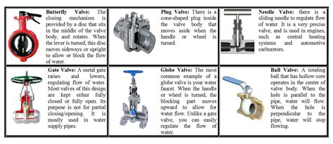 Different Types Of Water Valves Serve And Protect Us Daily