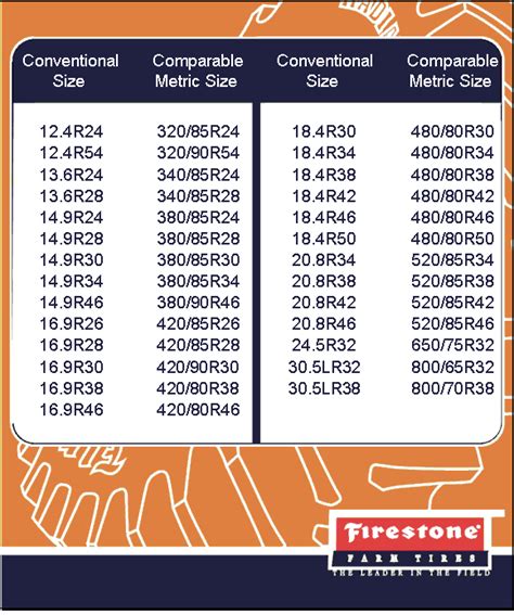 Agricultural Tire Metric Conversion Chart