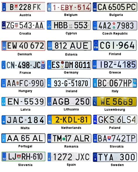 License Plates of the European Union