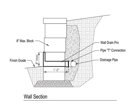 How to Properly Install a Wall Drain to Your Retaining Wall at Home | Western Interlock