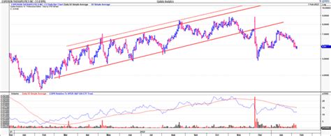 Esperion Stock: Market Expects More From Nexletol (NASDAQ:ESPR) | Seeking Alpha