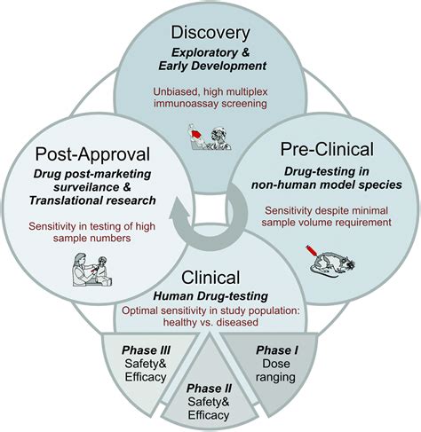 Highly sensitive ligand-binding assays in pre-clinical and clinical applications: immuno-PCR and ...