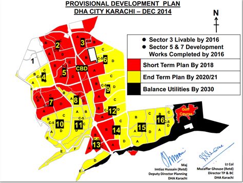 DHA City Karachi Latest Development Plan | Property 365