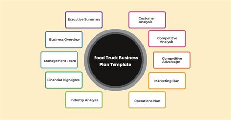 How to Write a Food Truck Business Plan [Template] - Foodiv