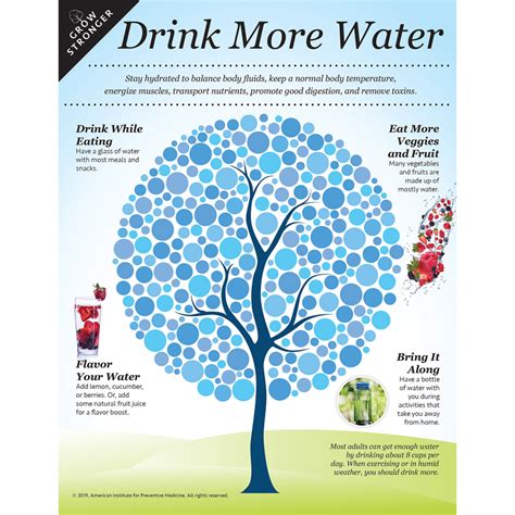 Grow Stronger – Drink More Water Poster – Well Warehouse