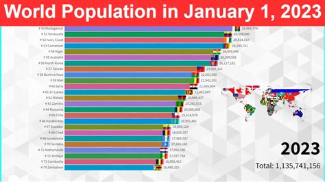 World Population of All Countries in January 1, 2023 - World's Most ...