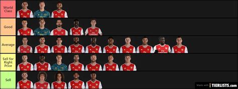 Arsenal 19/20 Tier List - TierLists.com