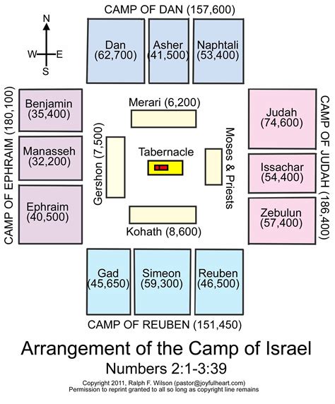 Tabernacle Schematic