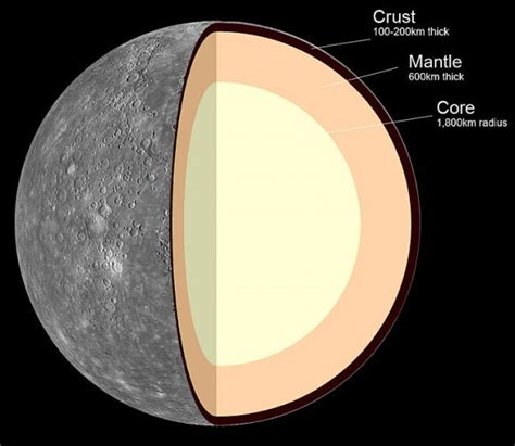 What is the Smallest Planet in the Solar System? - Universe Today