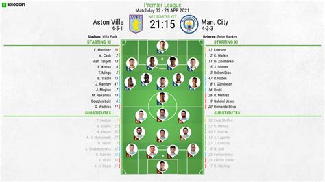 Aston Villa v Man. City - as it happened