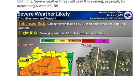 Severe weather is expected for Jackson MS in late afternoon.