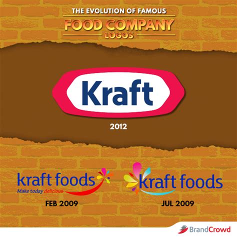 Kraft Foods Logo Png