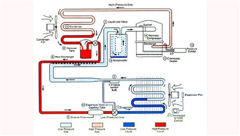 A Simple Guide to the Refrigeration Cycle and How Air Conditioners Work | 2020-09-15 | ACHR News