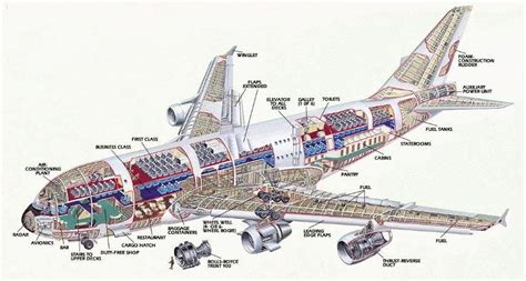 Modern Airliners - Airbus A380