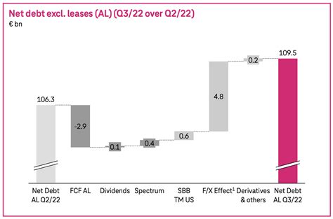 Deutsche Telekom: Still On Sale (OTCQX:DTEGY) | Seeking Alpha