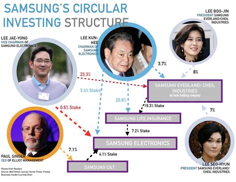 Future of Chaebol: Past Miracle or New Era? - GO-BUSINESS