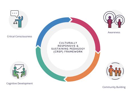 CRSP Framework - Highlander Institute