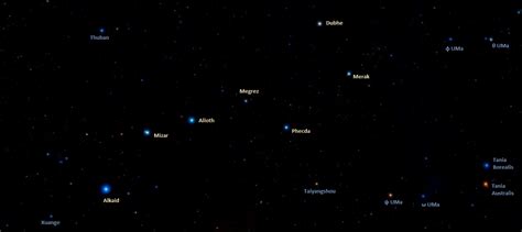 Dubhe (Alpha Ursae Majoris): Star Type, Name, Location, Constellation ...