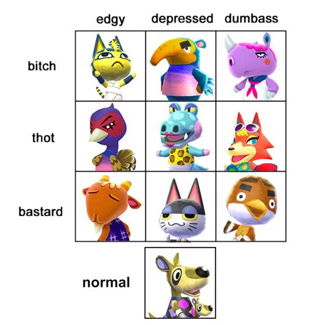 I categorized my villagers. : r/AnimalCrossing