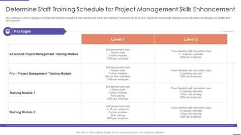 Top 5 Project Management Training Plan Templates With Samples and Examples