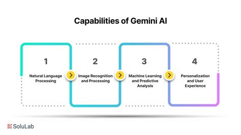 10 Exciting Features of Gemini AI Chatbot for iPhone Users - Fusion Chat