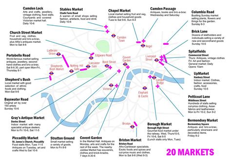 London markets map, showing Portobello Market, Brick Lane Market, | London market, Brixton ...