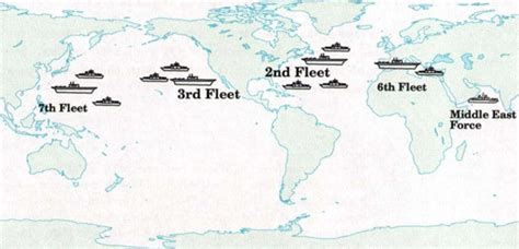 US Navy Forward Deployment 1801-2001