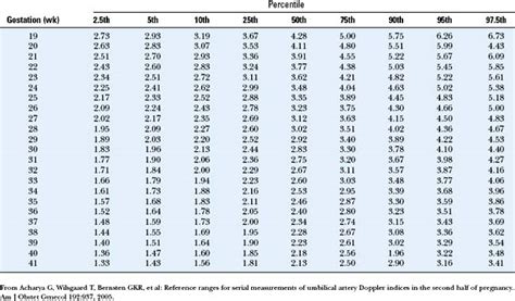 THE ROLE OF DOPPLER ULTRASOUND IN OBSTETRICS | Radiology Key