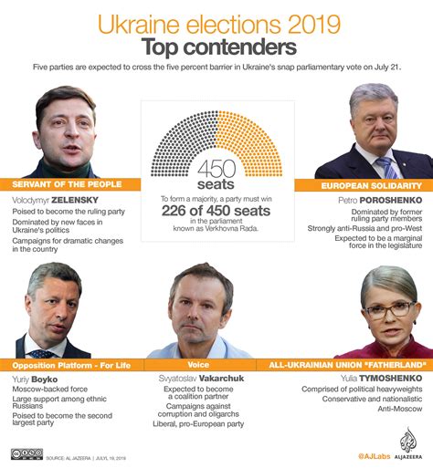 What's at stake in Ukraine's parliamentary election? | Ukraine News | Al Jazeera