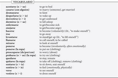 Reflexive Pronouns Chart Spanish