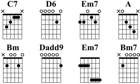 Ultimate Open D Tuning Resource: Chords, Songs, TAB, PDF - Guitar Gear Finder