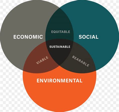 Venn Diagram Sustainability Sustainable Development Wiring Diagram, PNG ...