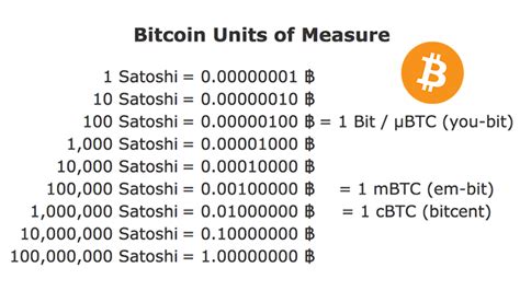 What is a Satoshi? Smallest unit of Bitcoin explained – Block-builders.net