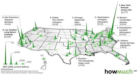 A 3D View: The U.S. Cities With the Highest Economic Output