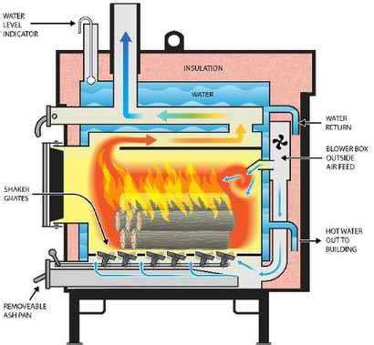 Wood Boiler Water Treatment Chemicals - IRO Water Treatment